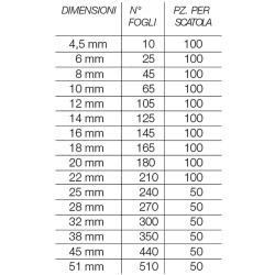 Spirali plastica 14 mm - 81-100 fogli - 100 pezzi Caimi Luigi & Figlio | Spirali plastica 