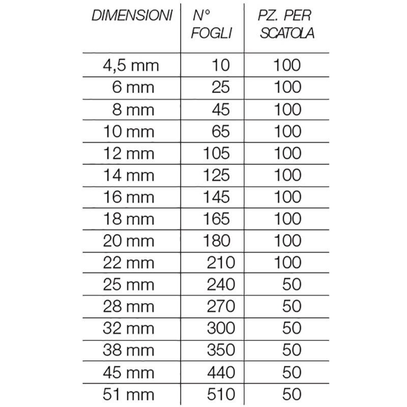 Spirali plastica 19 mm - 121-150 fogli - 100 pezzi Caimi Luigi & Figlio | Spirali plastica 