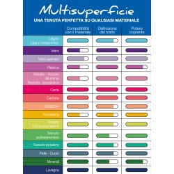 Marker multisuperficie PILOT PINTOR colori base Pilot | Pennarelli Multisuperficie 