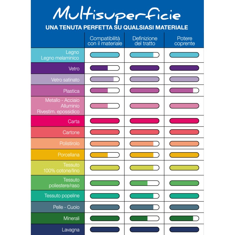 Marker multisuperficie PILOT PINTOR colori metal Pilot | Pennarelli Multisuperficie 